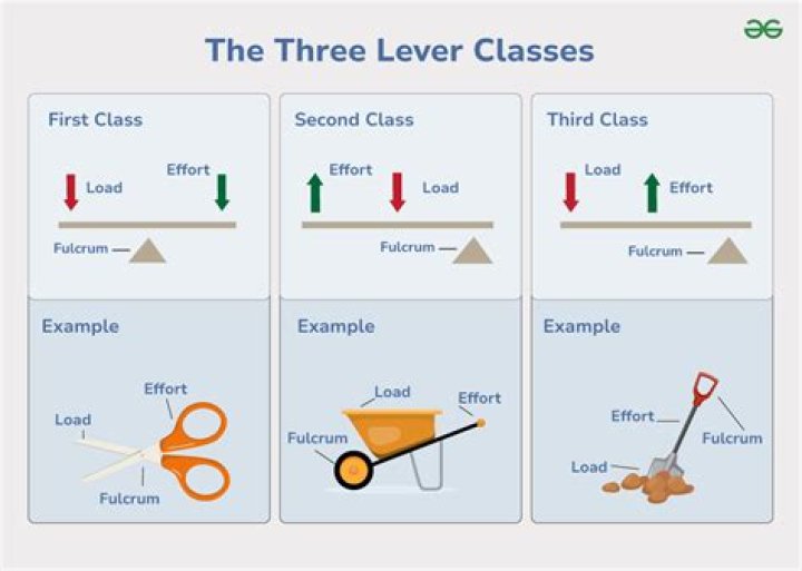 Are door levers universal?