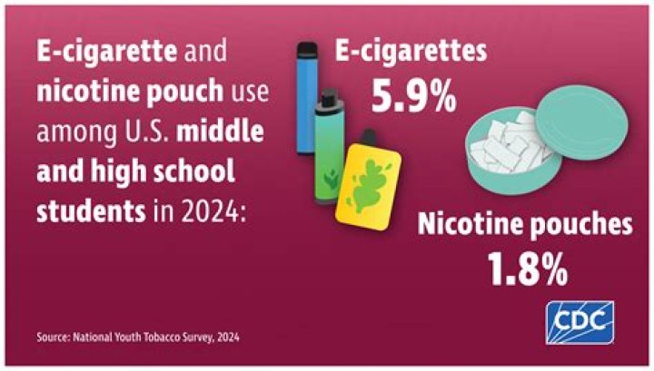 Are e-cigarettes a public health issue?
