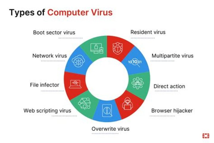 Are SWF files viruses?