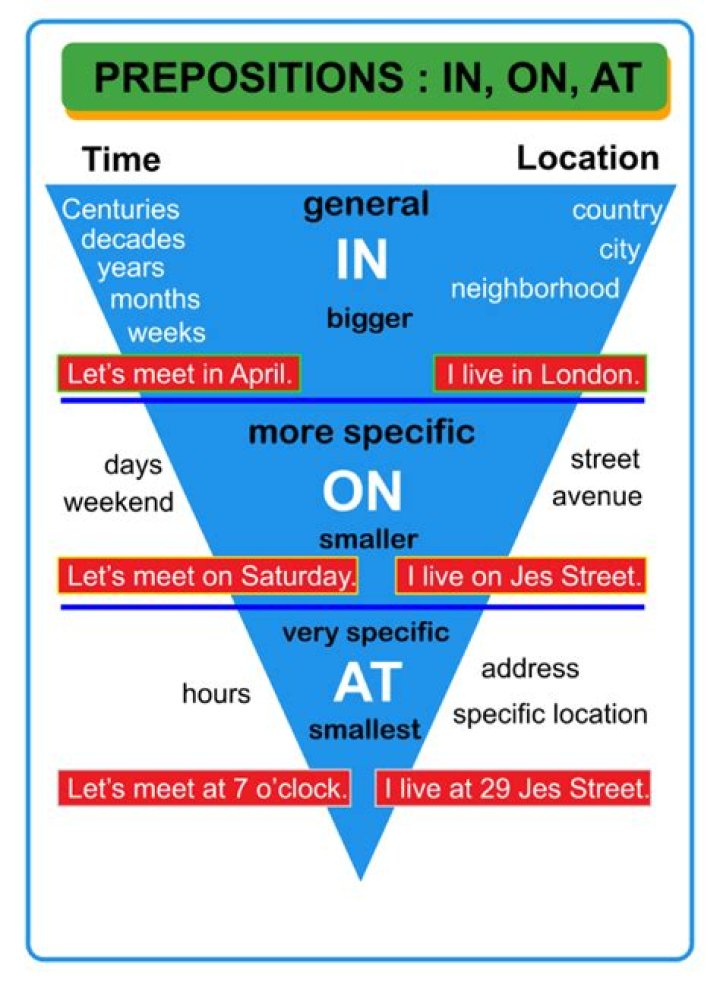 Are there rules for prepositions in English?