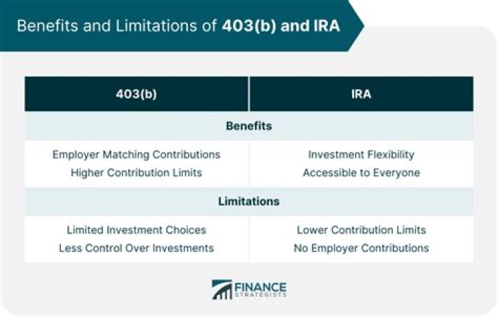 Can a 403b be self-directed?