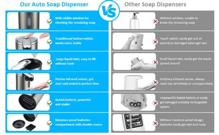 Can a soap dispenser be used for mouthwash?