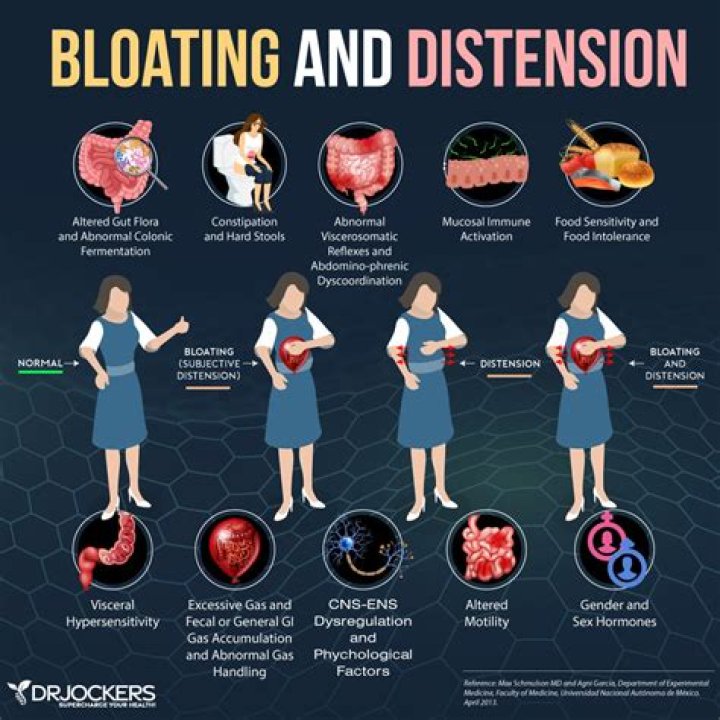 Can an abdominal injury cause bloating?