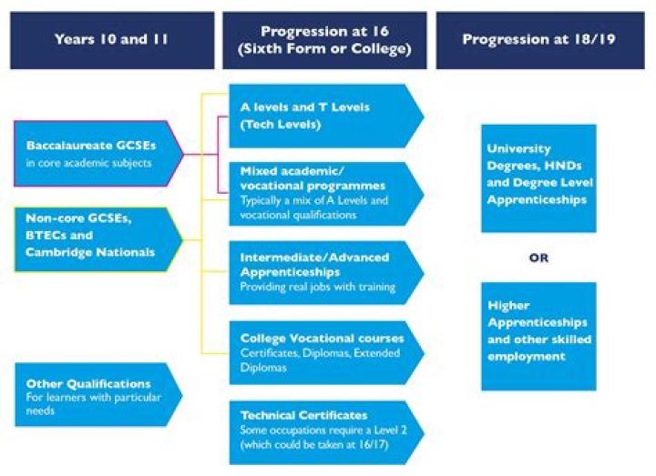 Can I leave school at 16 in NSW?