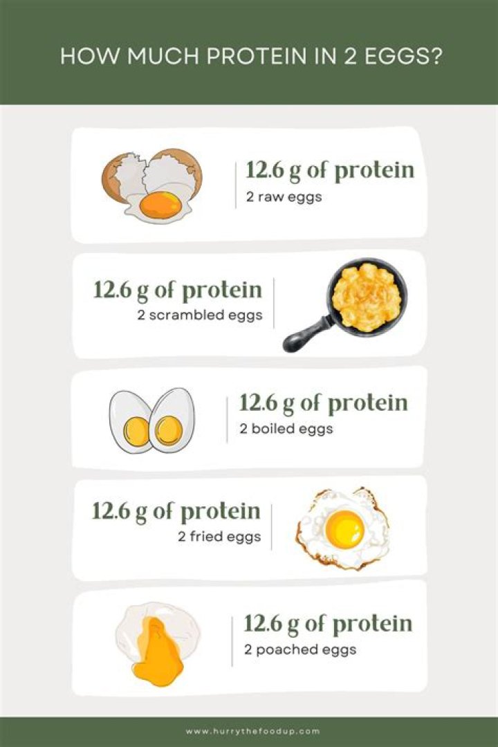 Can I substitute whole eggs for 2 egg whites?