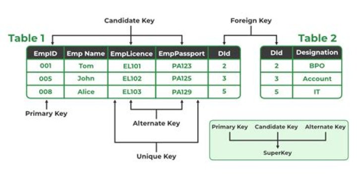 Can we have primary key in table variable?