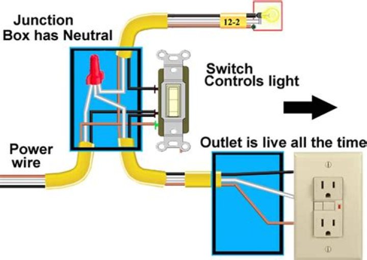 Can you run a plug off a light switch?