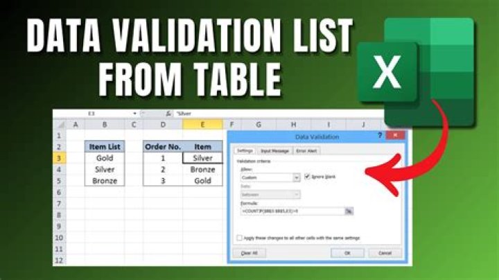 Can you search a Data Validation list in Excel?