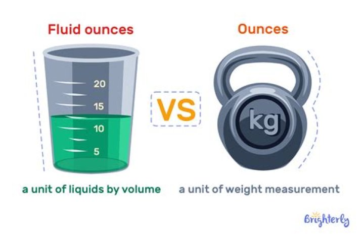 Does 16 fluid ounces equal 1 pound?