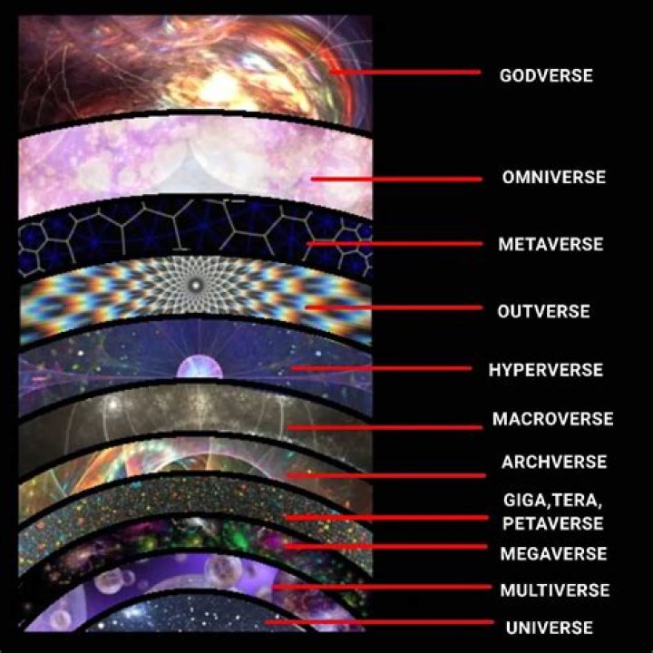 Does DC have an omniverse?