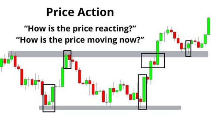 Does price action work for scalping?
