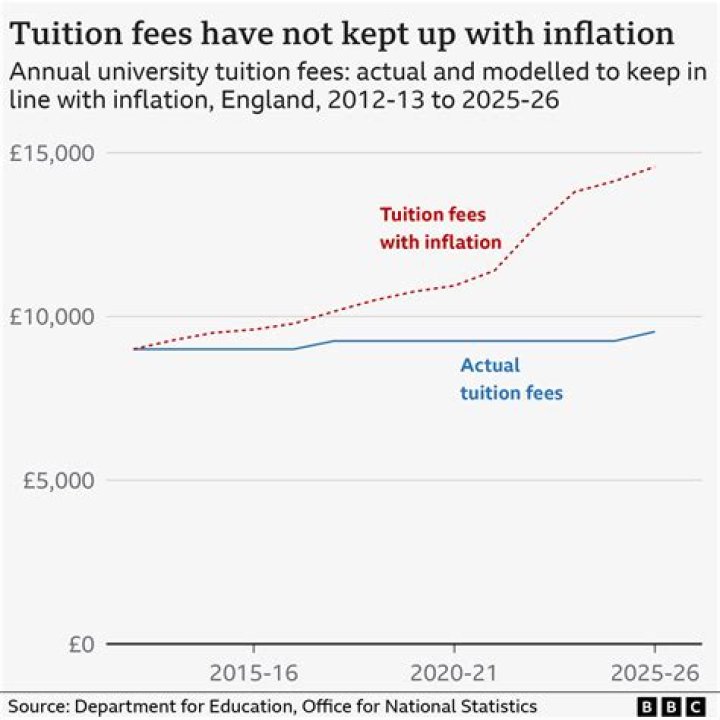 Does TUP have 2021 tuition?