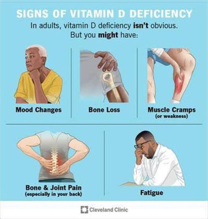 Does vitamin D cause pelvic pain?