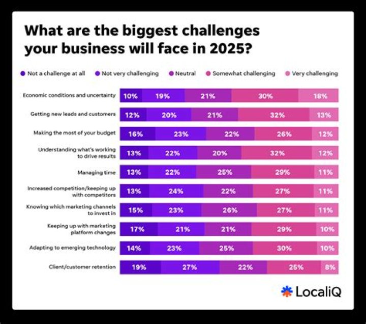How are most new businesses funded?