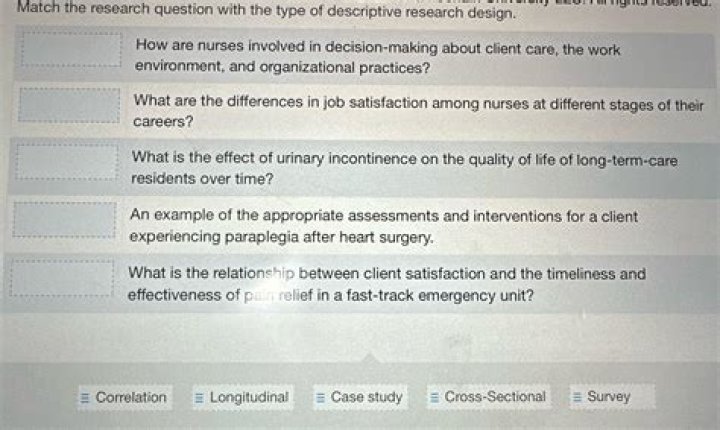 How are nurses involved in decision making?