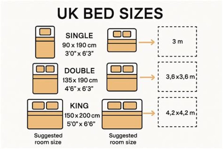 How big is a king size bed UK inches?