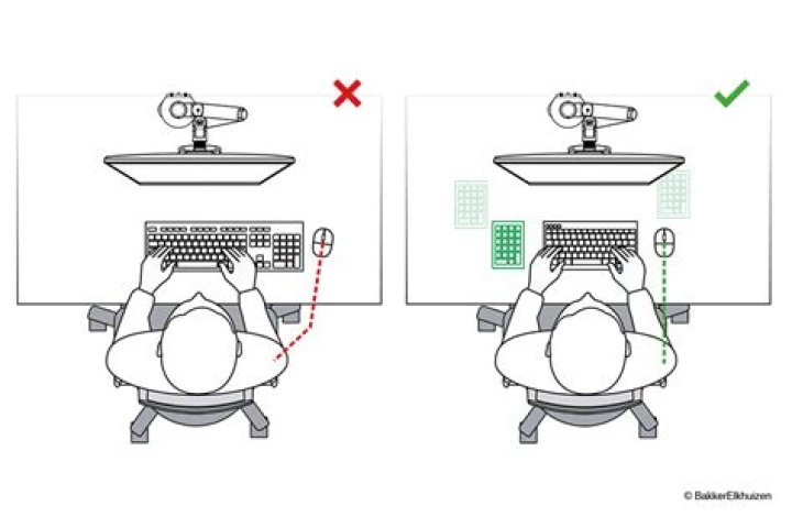 How can check mouse position in C#?