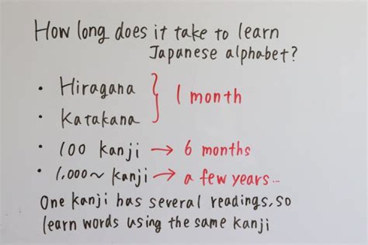 How can I learn to speak Japanese?