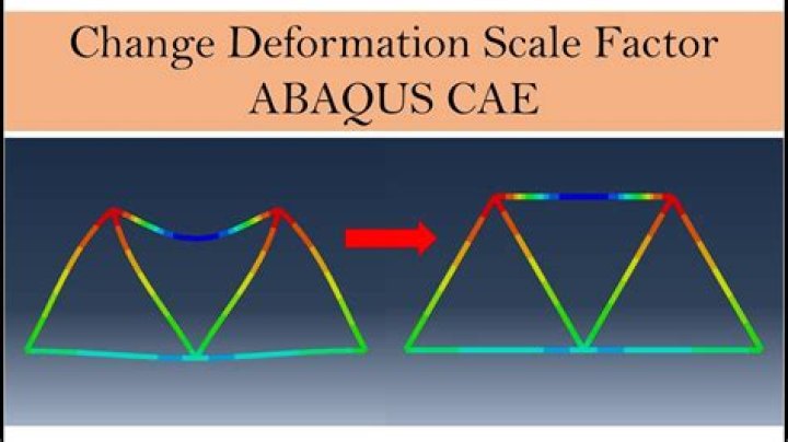 How do I change the scale on Abaqus?