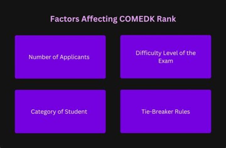 How do I check my Comedk marks?