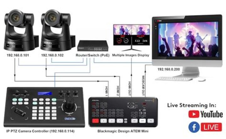 How do I connect my PTZ camera to my joystick?