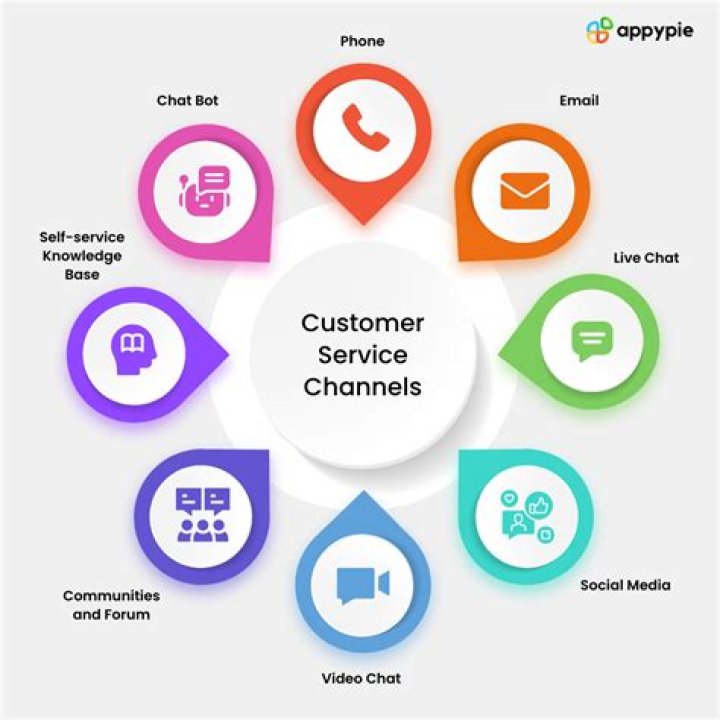 How do I contact sulekha customer care?