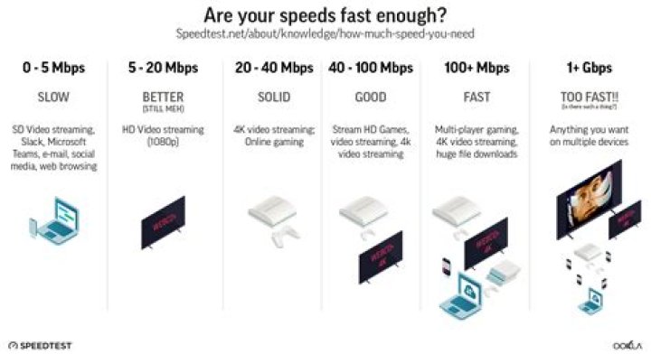 How do I convert Mbps to Kbps speed?