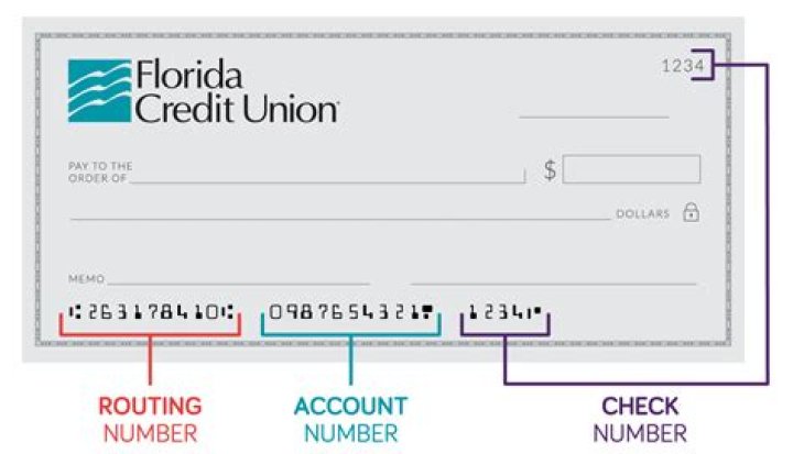 How do I find my Cyprus Credit Union account number?