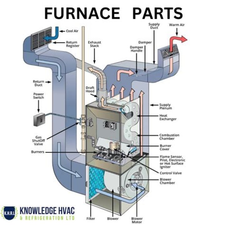 How do I know if my furnace blower motor is bad?
