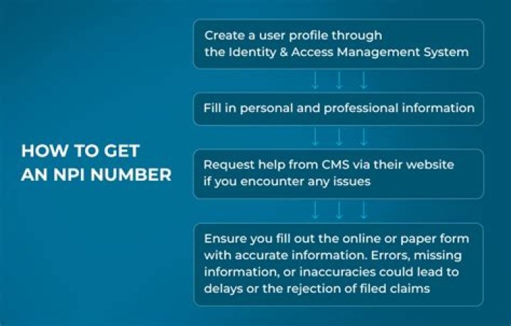 How do I verify an NPI number?
