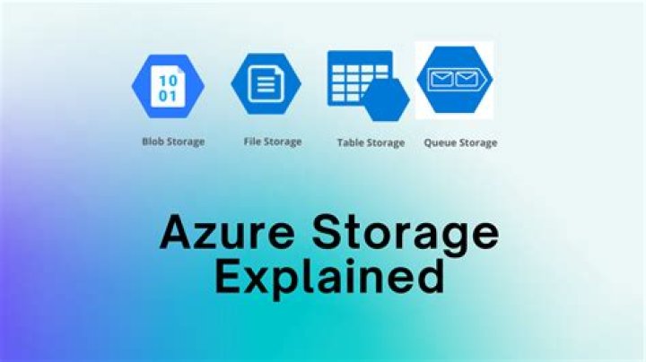 How do I view contents of Azure storage?