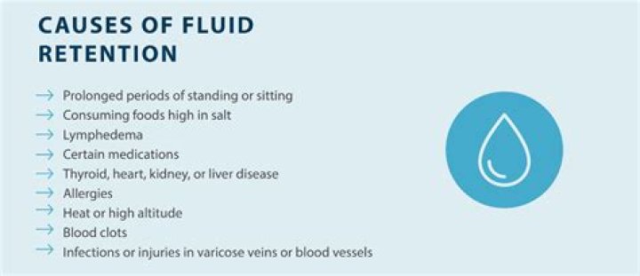 How do steroids cause fluid retention?