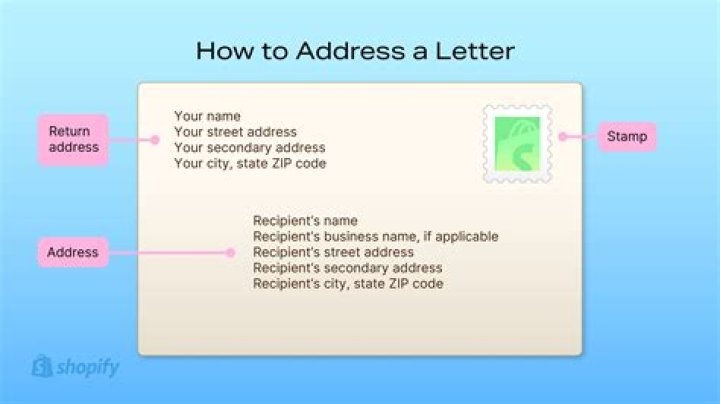 How do you address a letter to a US representative?