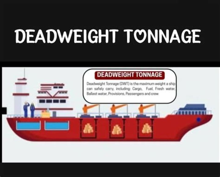 How do you calculate deadweight tonnage?