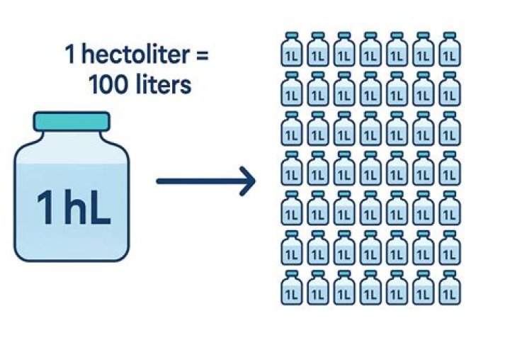 How do you convert hectoliters to Liters?