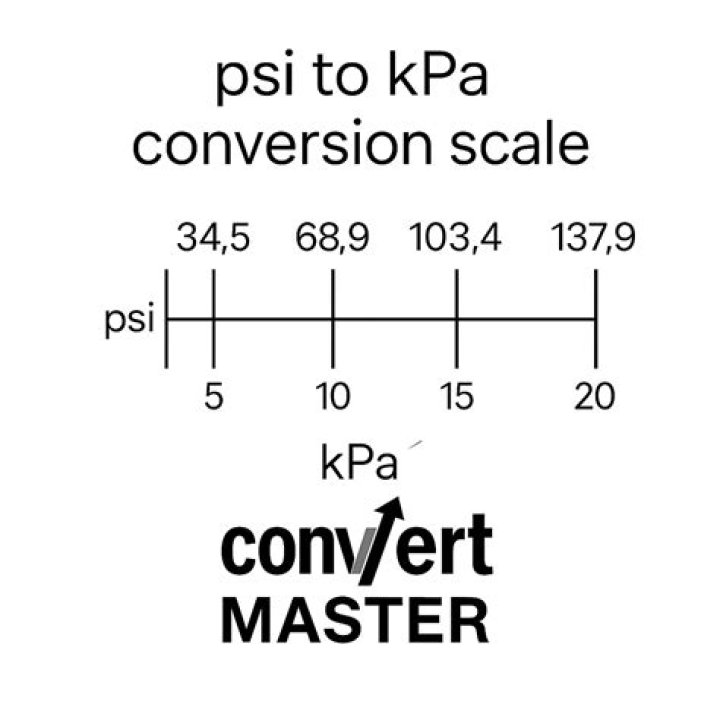 How do you convert psi to kPa?