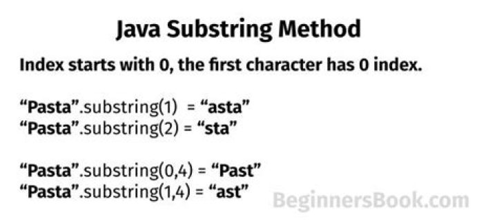 How do you create a substring in Java?