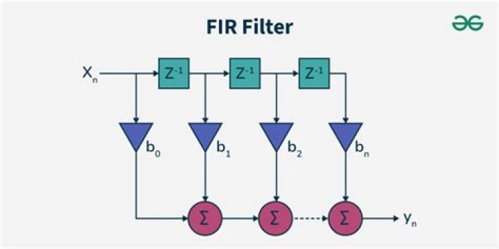 How do you implement a FIR filter?