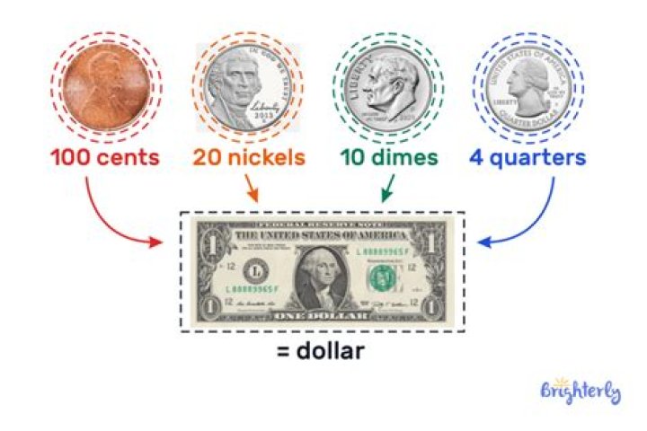 How do you make a dollar with pennies?