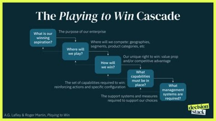 How do you win at Agar?