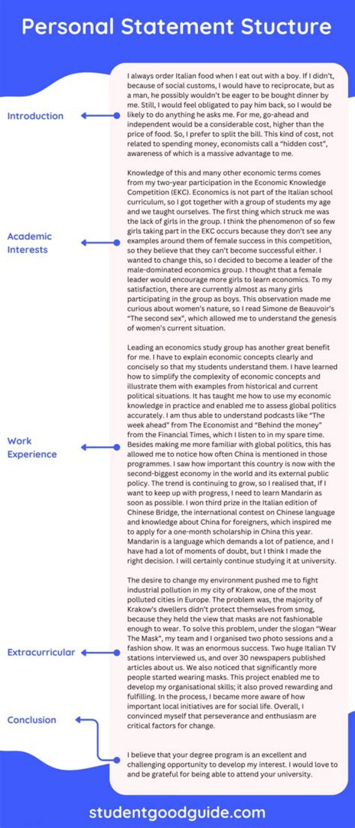 How do you write a good personal statement for MBA?