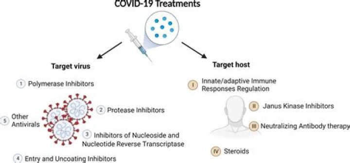How is Covid lymphopenia treated?