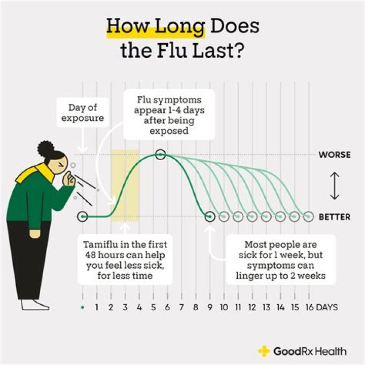 How long does fever last with Covid vaccine?