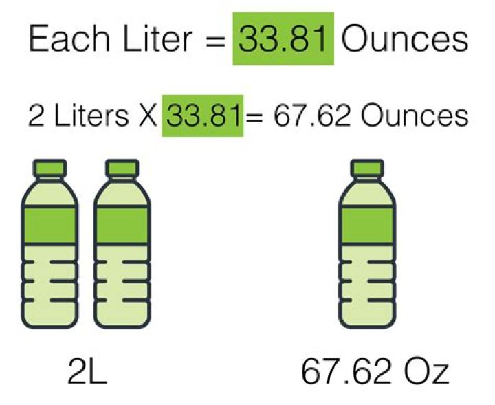 How many 8 oz are in a liter?