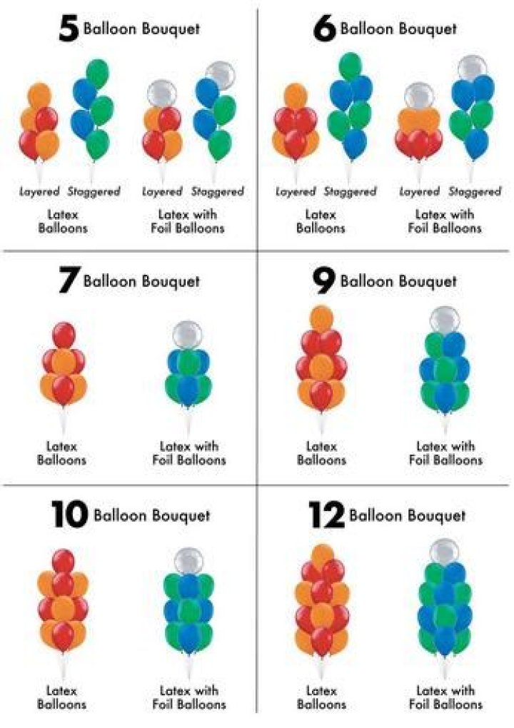 How many balloons do I need for a party?