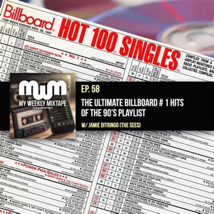 How many Billboard #1 Hits do the Beatles have?