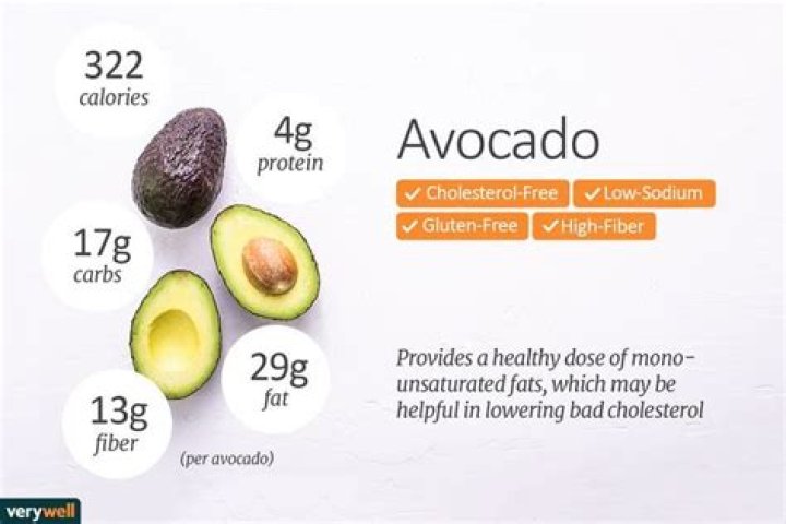 How many carbs are in a whole avocado?