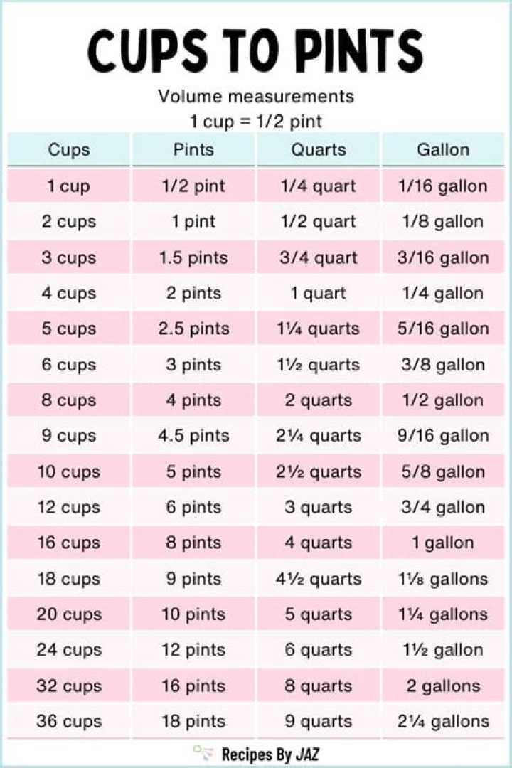 How many cups are in a pint UK?