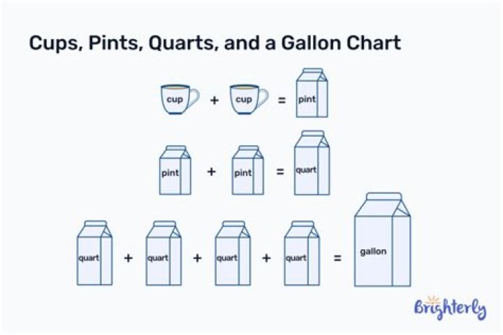 How many cups is 2 pints of blueberries?