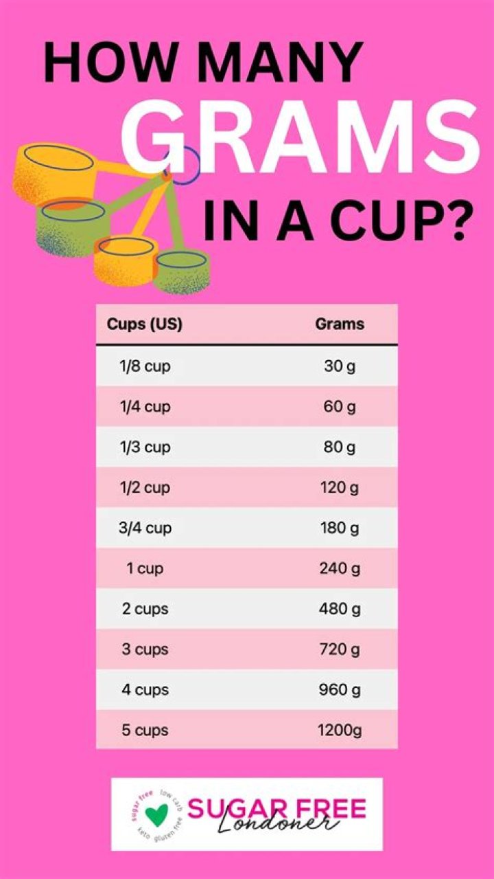 How many cups is 48 grams flour?